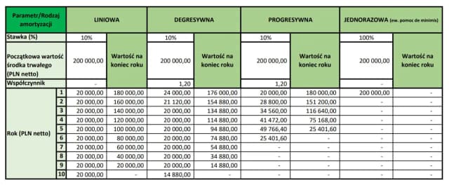 Jak obliczyć amortyzację budynku i uniknąć kosztownych błędów Jak obliczyć amortyzację budynku i uniknąć kosztownych błędów