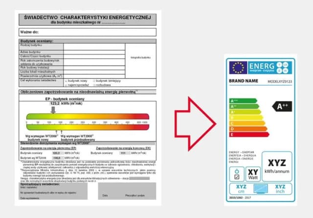 Jak wygląda świadectwo energetyczne budynku? Kluczowe informacje i przykłady Jak wygląda świadectwo energetyczne budynku? Kluczowe informacje i przykłady