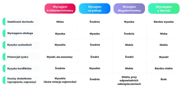 Jak zarobić na mieszkanie: sprawdzone metody inwestycyjne bez ryzyka Jak zarobić na mieszkanie: sprawdzone metody inwestycyjne bez ryzyka