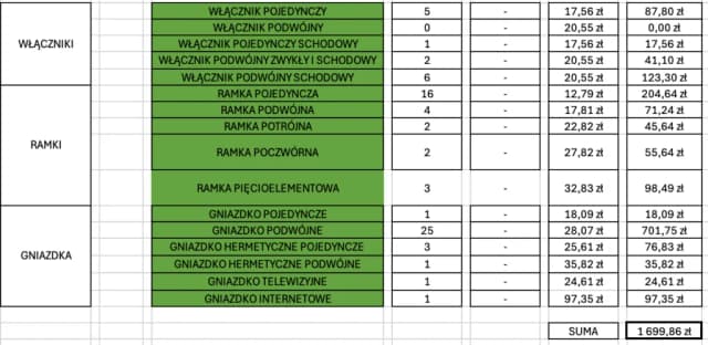 Ile za remont mieszkania? Sprawdź, co wpływa na koszty! Ile za remont mieszkania? Sprawdź, co wpływa na koszty!