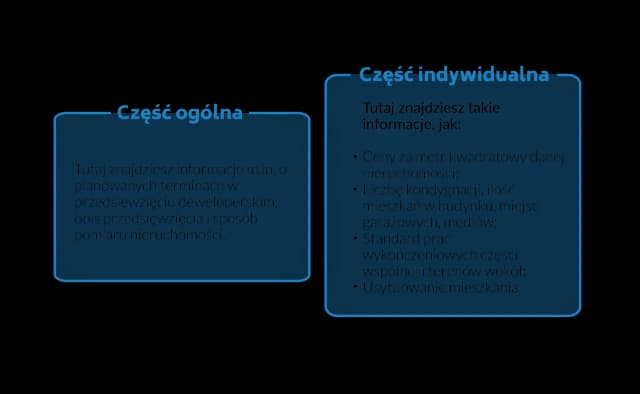 O co pytać dewelopera przy kupnie mieszkania, by uniknąć problemów O co pytać dewelopera przy kupnie mieszkania, by uniknąć problemów