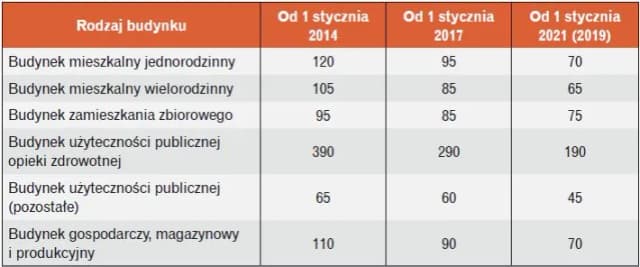 Warunki techniczne budynków i ich usytuowanie - kluczowe przepisy i wymagania Warunki techniczne budynków i ich usytuowanie - kluczowe przepisy i wymagania