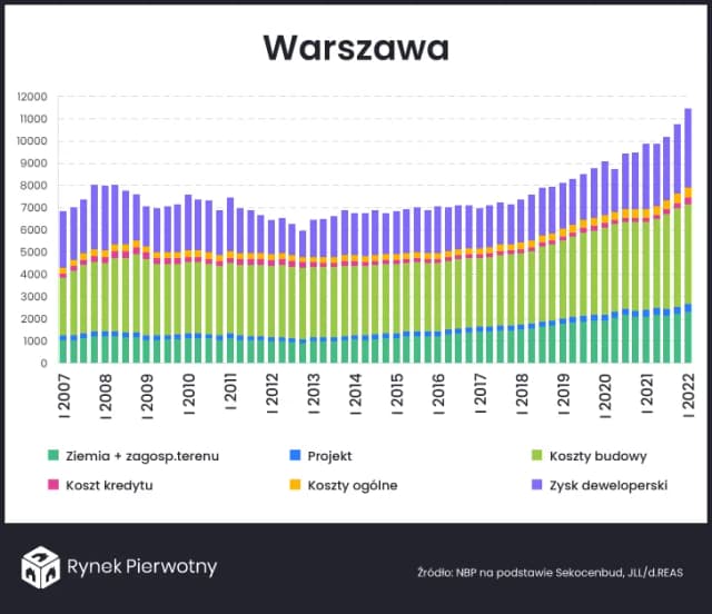 Ile zarabia deweloper na bloku? Odkryj zaskakujące zarobki i zyski Ile zarabia deweloper na bloku? Odkryj zaskakujące zarobki i zyski