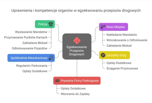 Czy straż miejska może wystawić mandat za parkowanie na osiedlu? Sprawdź zasady Czy straż miejska może wystawić mandat za parkowanie na osiedlu? Sprawdź zasady