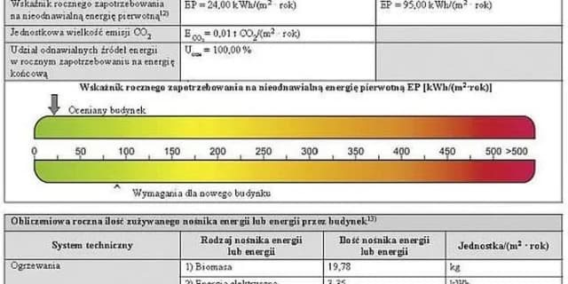 Świadectwo energetyczne dla jakich budynków? Sprawdź, czy musisz je mieć Świadectwo energetyczne dla jakich budynków? Sprawdź, czy musisz je mieć
