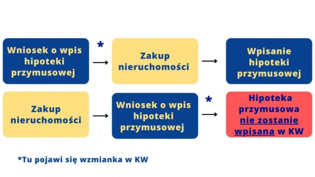 Jak znaleźć zadłużone mieszkanie i uniknąć kosztownych błędów Jak znaleźć zadłużone mieszkanie i uniknąć kosztownych błędów